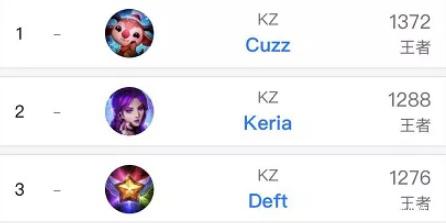 平台放大叙 平台放大叙